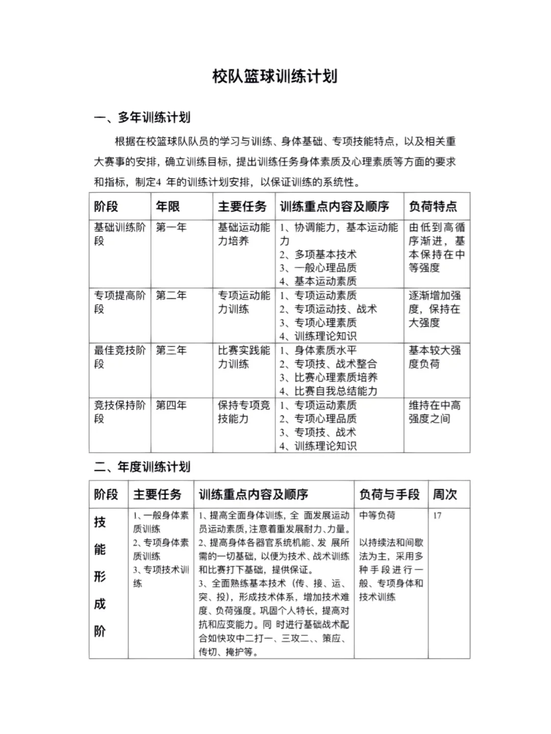 制定篮球训练计划的作用和意义